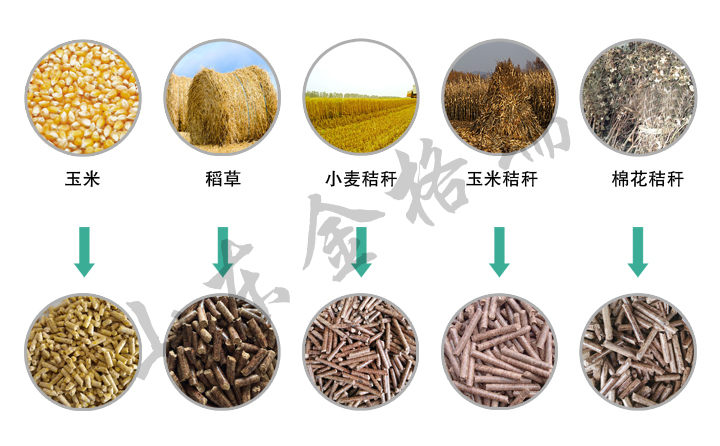 小型秸稈顆粒機原材料