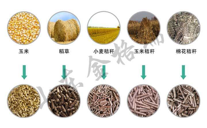 秸稈顆粒機(jī)原材料